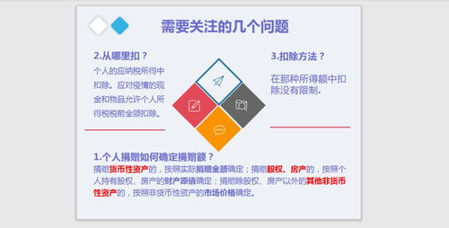 战疫情促发展 个人所得税优惠政策图解与电子产品技术开发销售分析