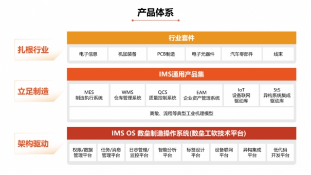 破解工业软件架构研发难题 盘古信息 IMS OS制造操作系统正式发布