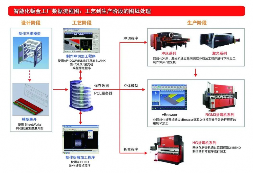 客户案例丨AMADA践行专业开发及智能制造