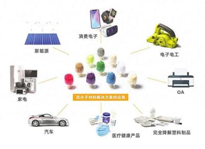 金发科技 30年创业传奇，从初创到400亿营收的电子科技领航者