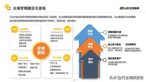 2023未来零售行业报告 新流量、新技术、新商业模式驱动下的电子产品开发与销售变革