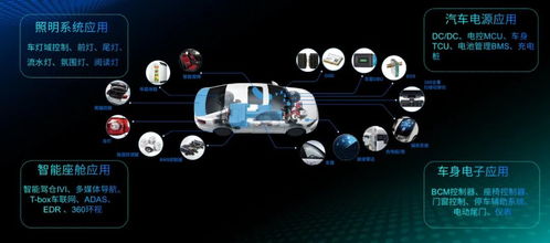 深化汽车电子赛道布局 国民技术发力车规芯片的研发与销售